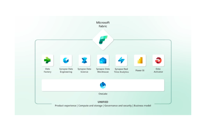 Microsoft Fabric İndir