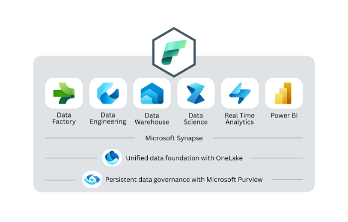 Microsoft Fabric Ankara